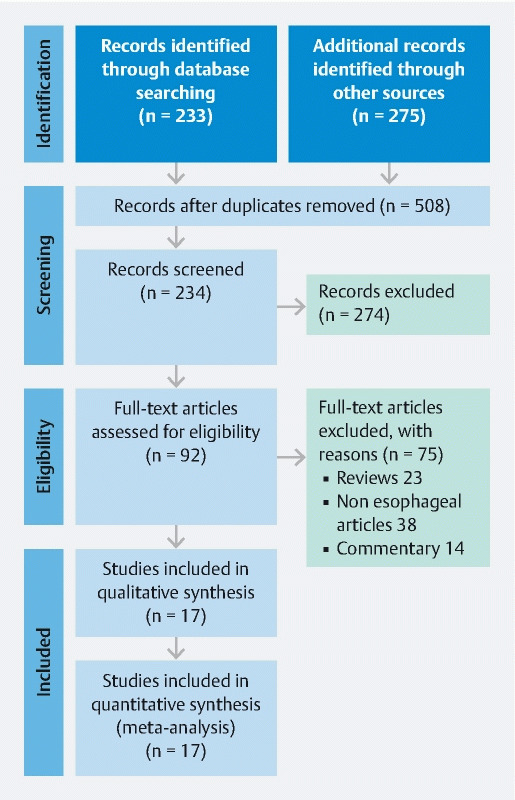 Fig. 1