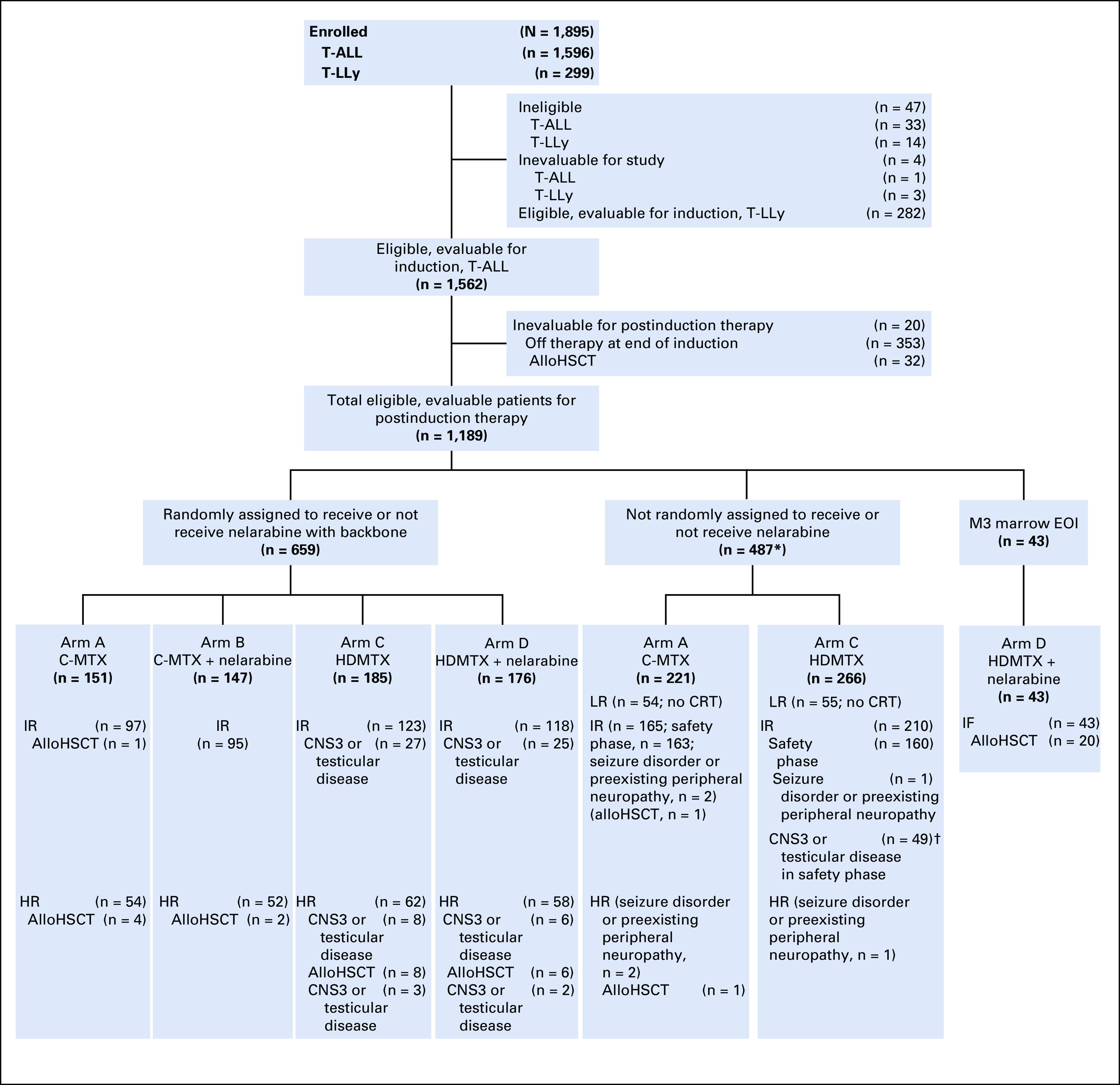 FIG 1.