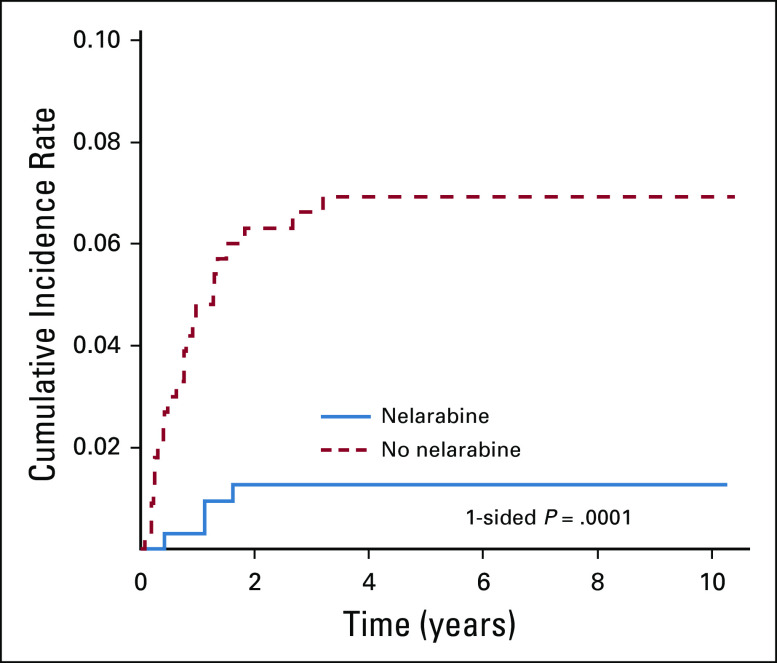 FIG 4.