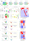 Extended Data Fig. 5 |