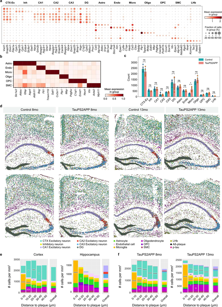 Extended Data Fig. 3 |