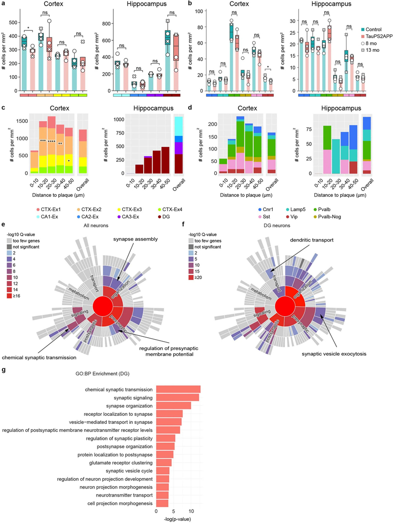 Extended Data Fig. 9 |