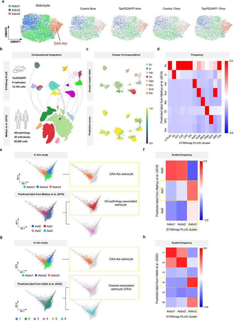 Extended Data Fig. 5 |