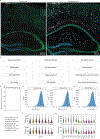 Extended Data Fig. 2 |