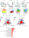 Extended Data Fig. 9 |
