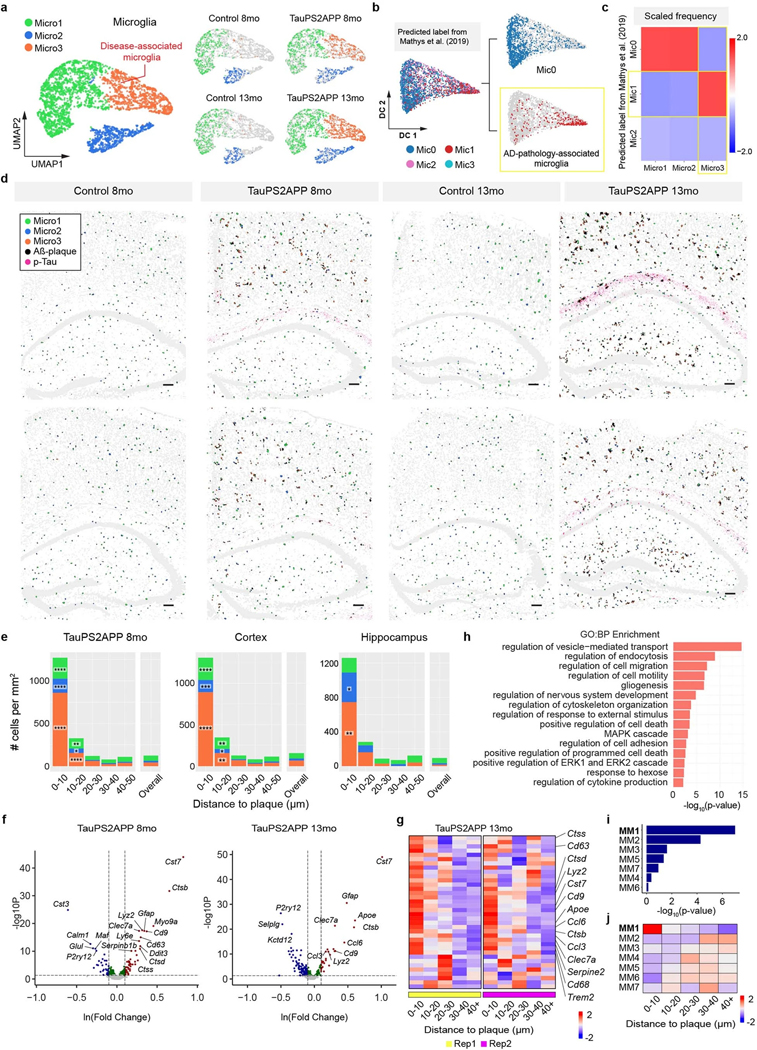 Extended Data Fig. 4 |