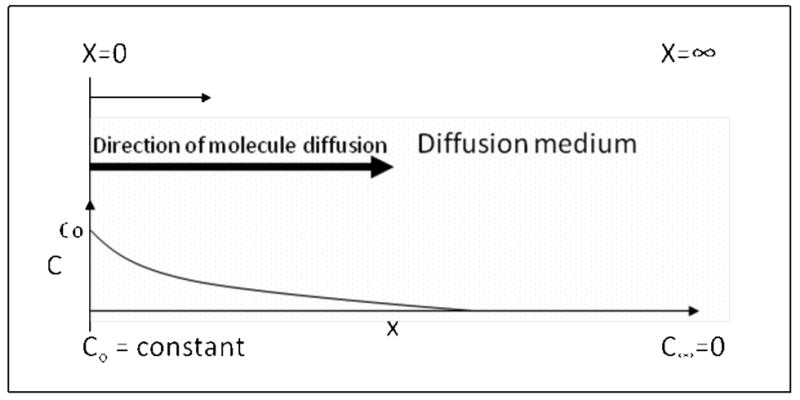 Figure 3.3