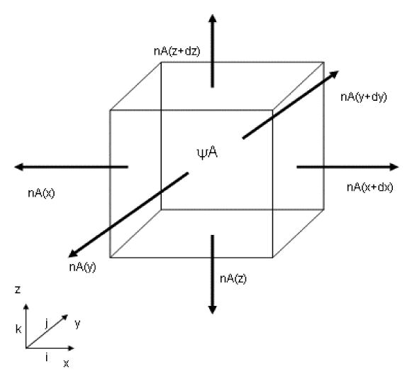 Figure 2.1