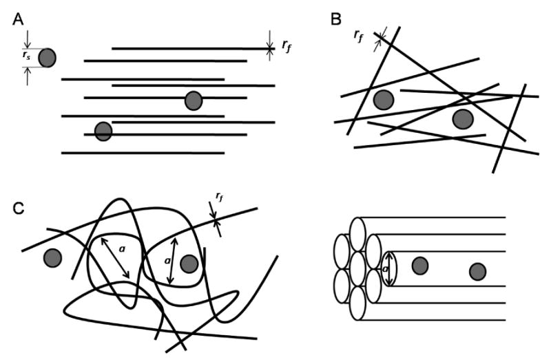 Figure1.2A-D