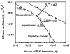 Figure 2.3