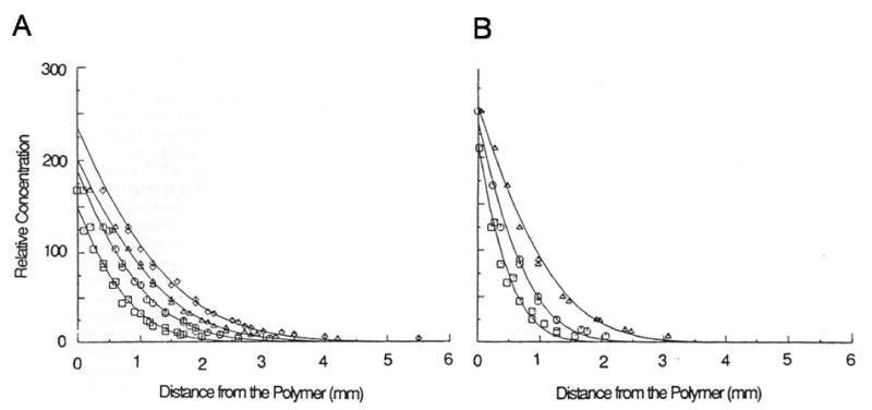 Figure 3.5a-b