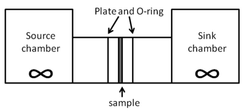 Figure 3.1