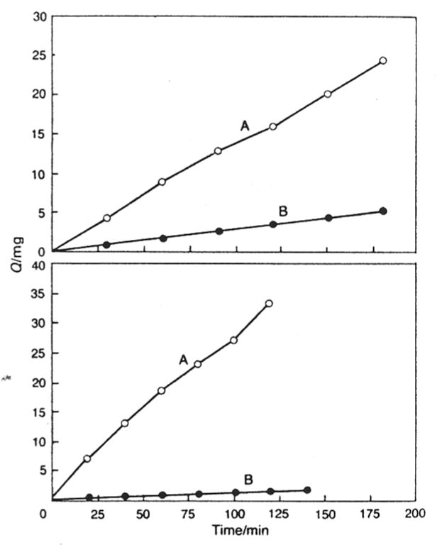 Figure 3.2