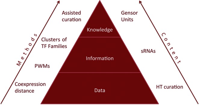 Figure 4.