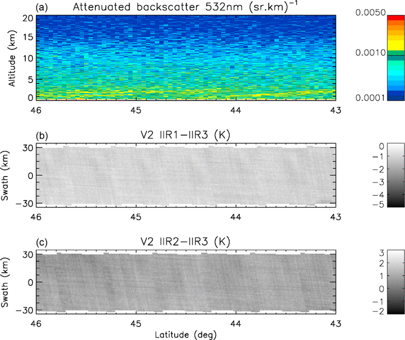 Figure 11.