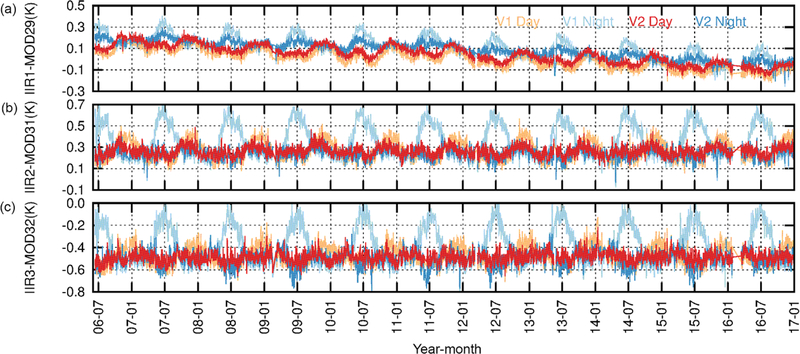 Figure 16.