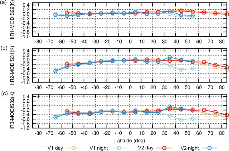 Figure 15.