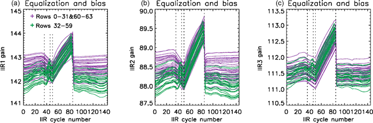 Figure 9.