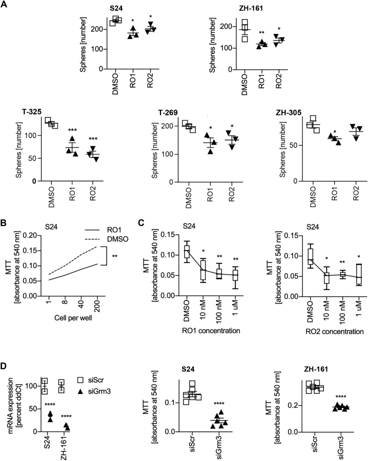 Figure 5