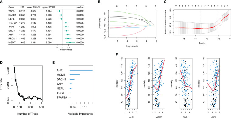 Figure 2