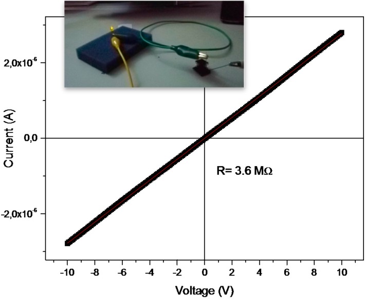 Figure 7