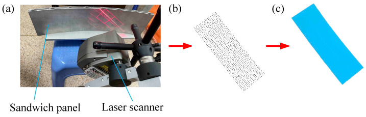 Figure 12