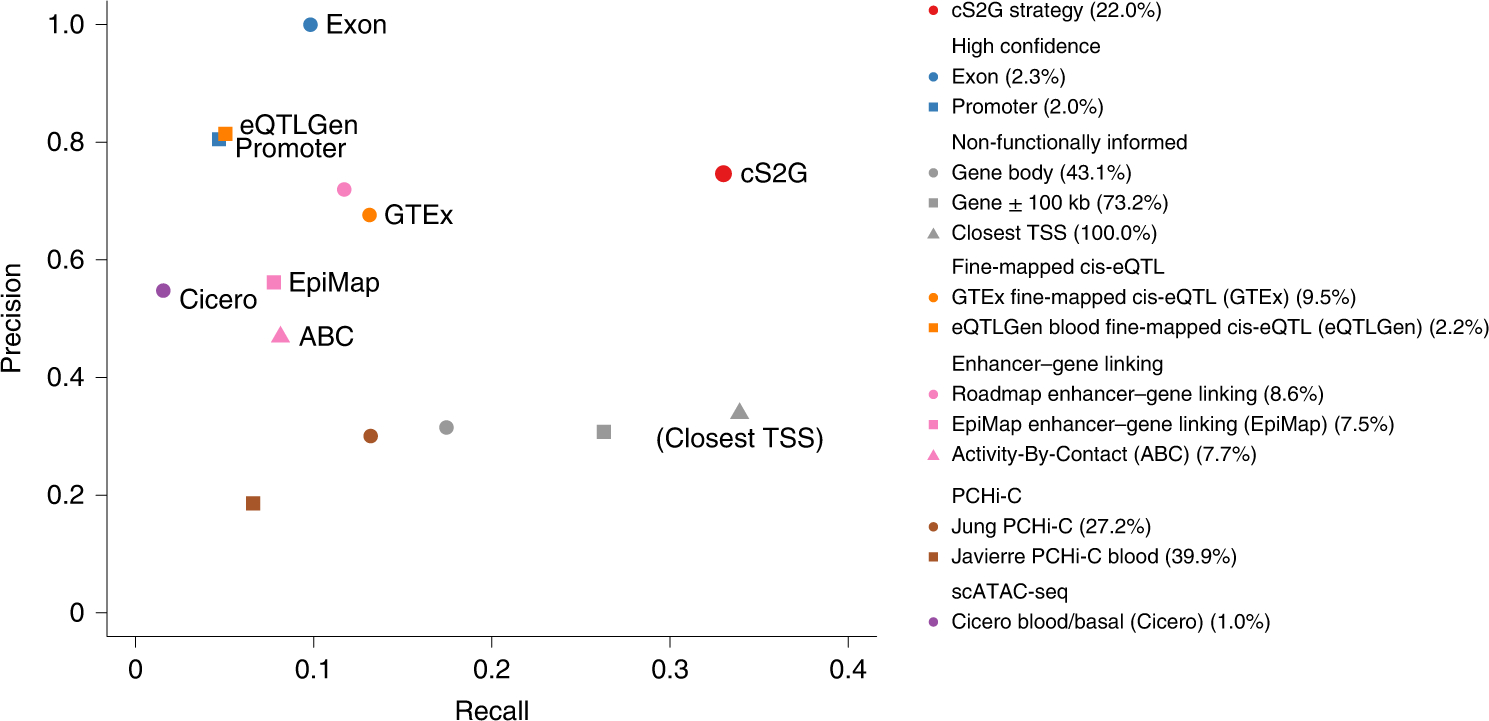 Figure 2: