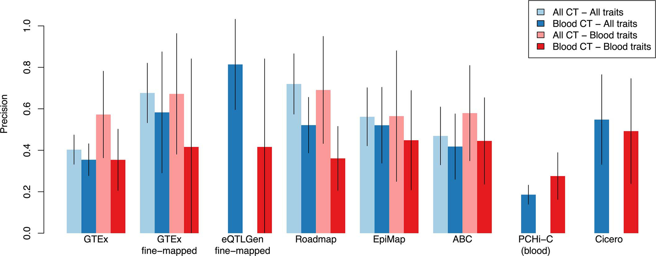 Extended Data Figure 3: