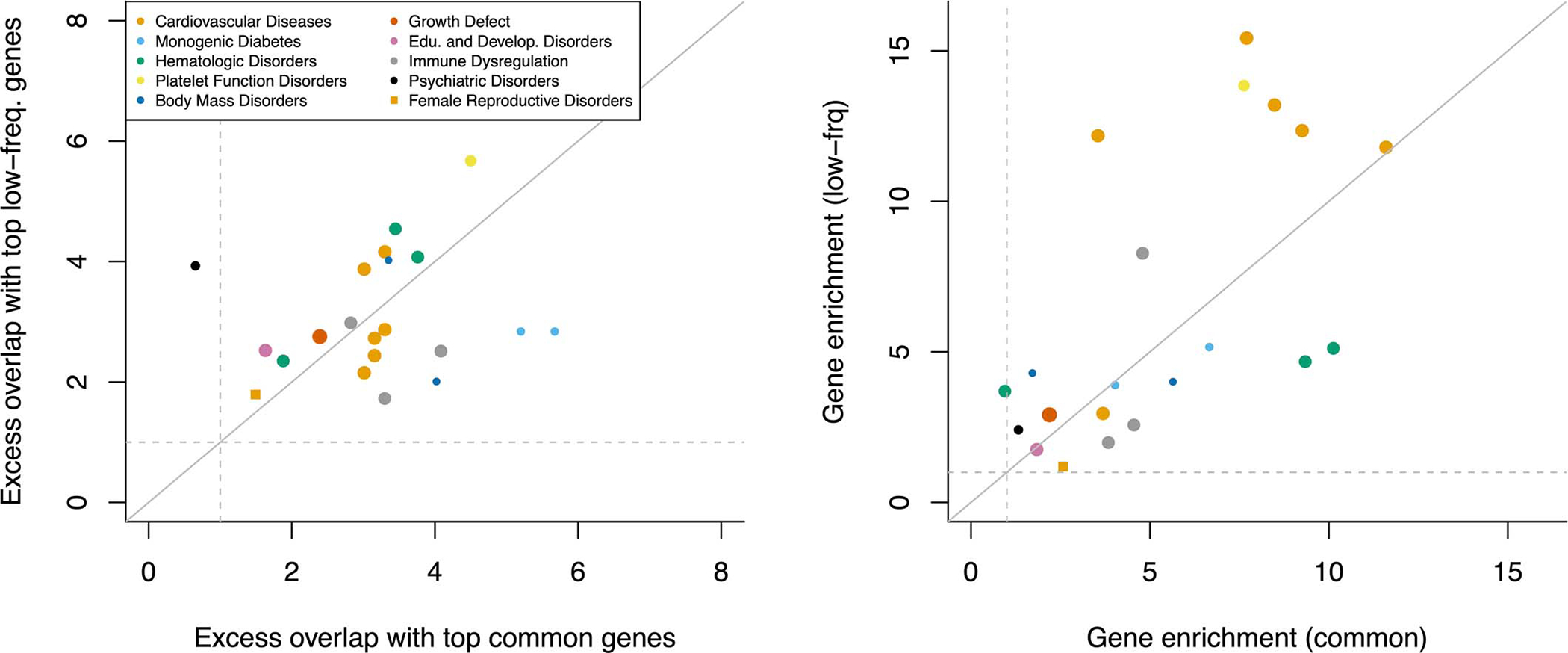 Extended Data Figure 5: