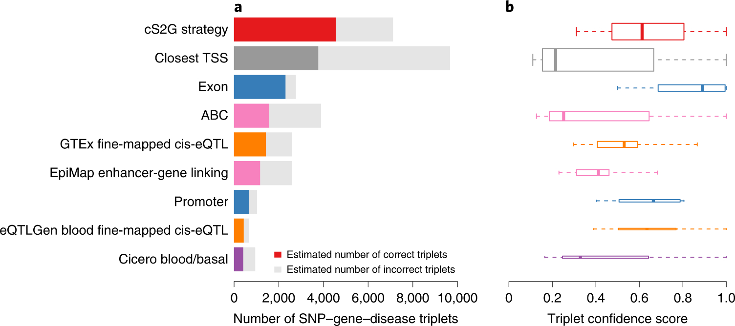 Figure 3: