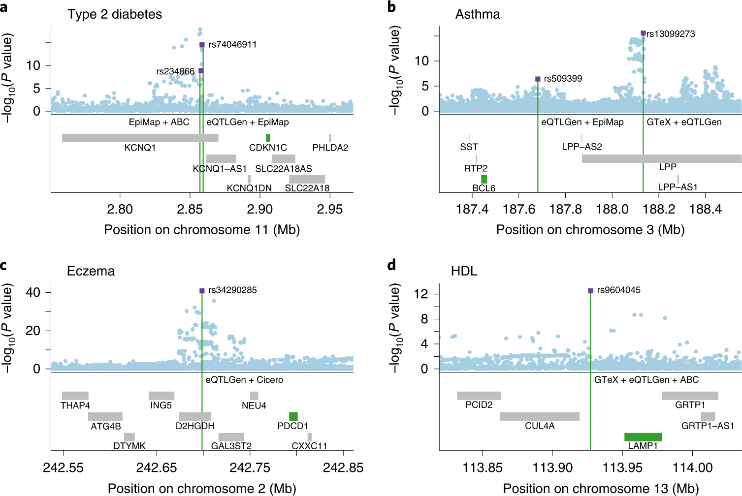 Figure 4: