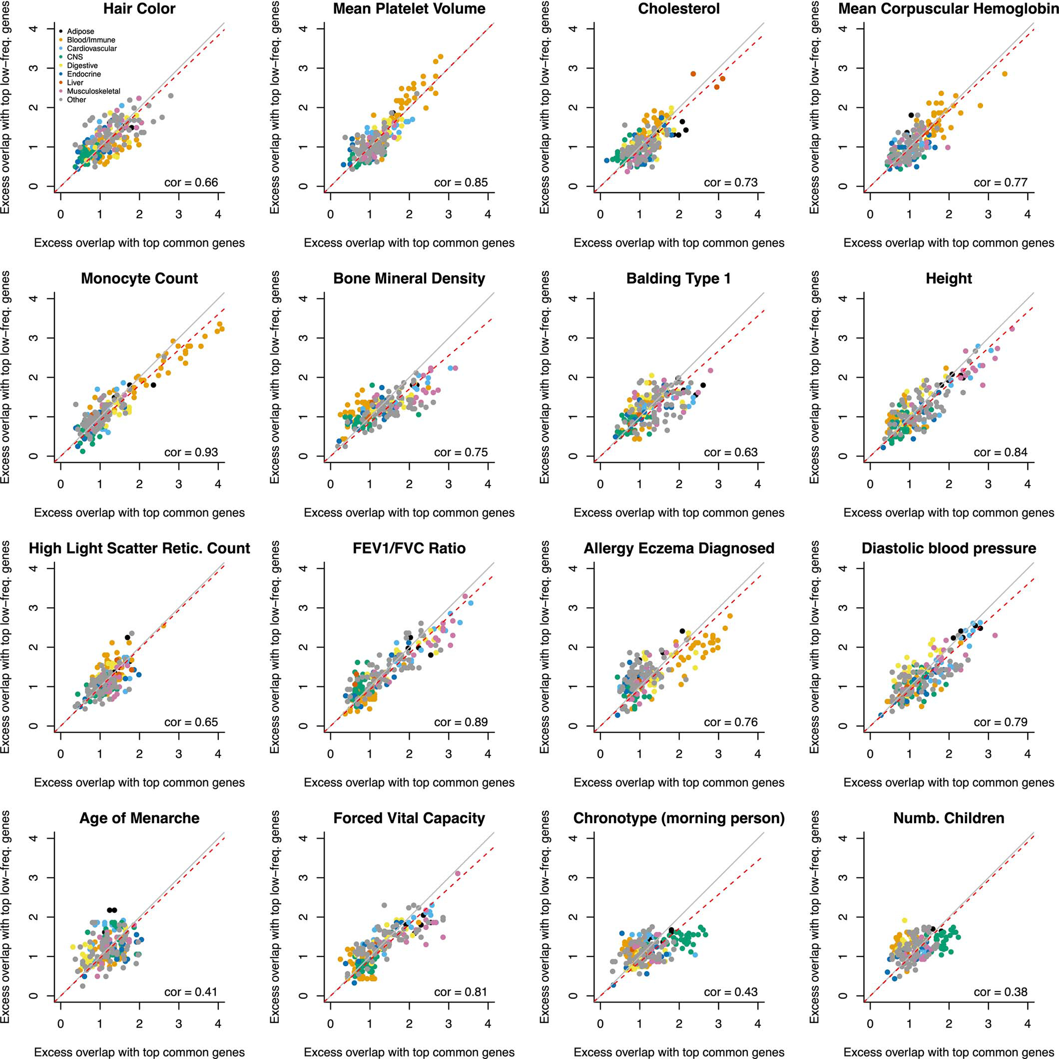 Extended Data Figure 6: