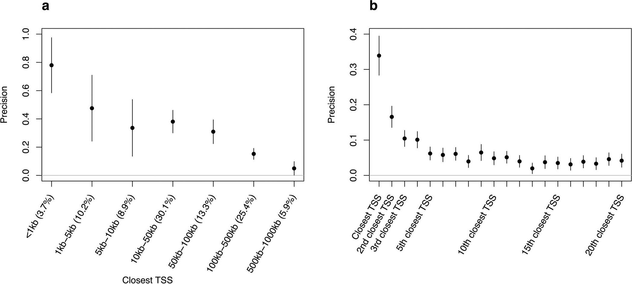 Extended Data Figure 2: