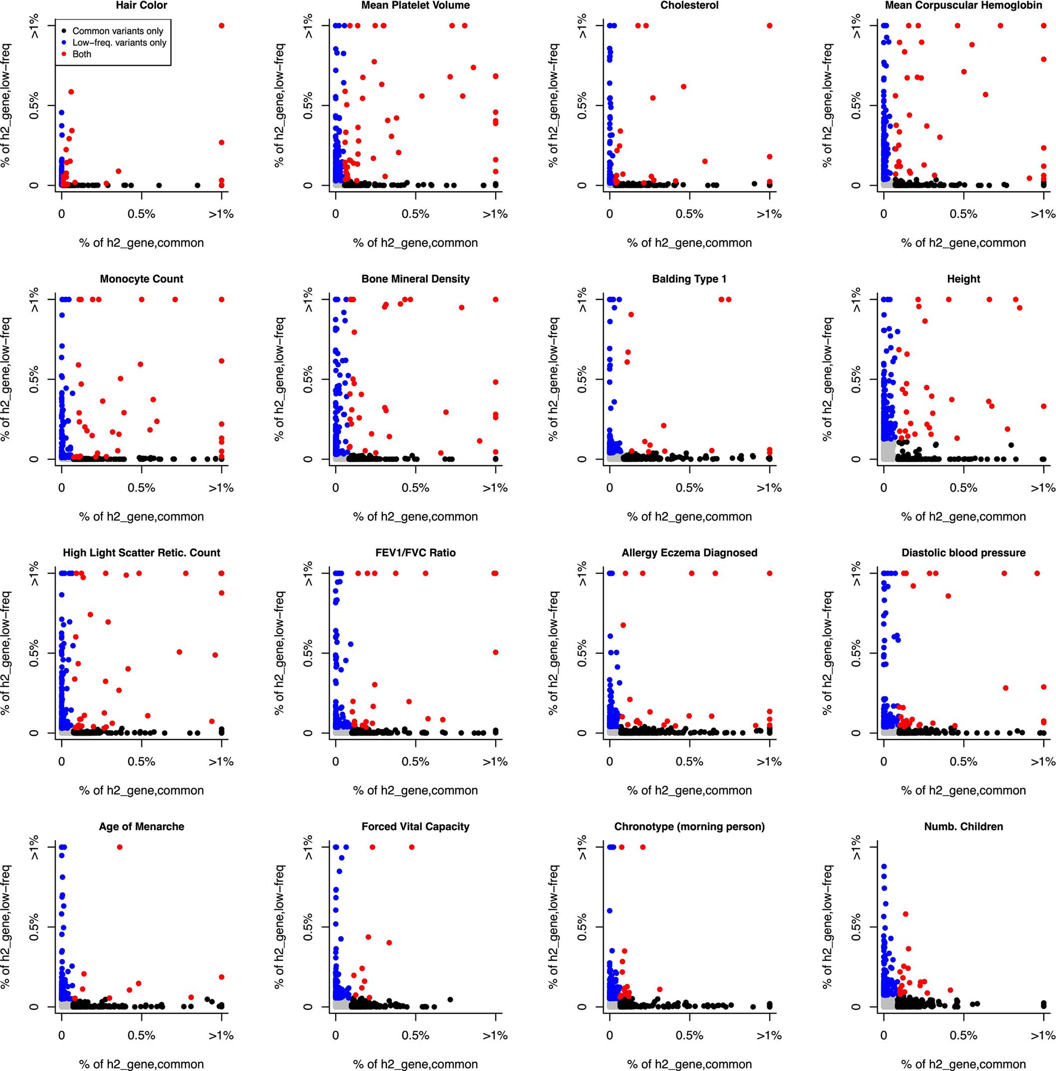 Extended Data Figure 4: