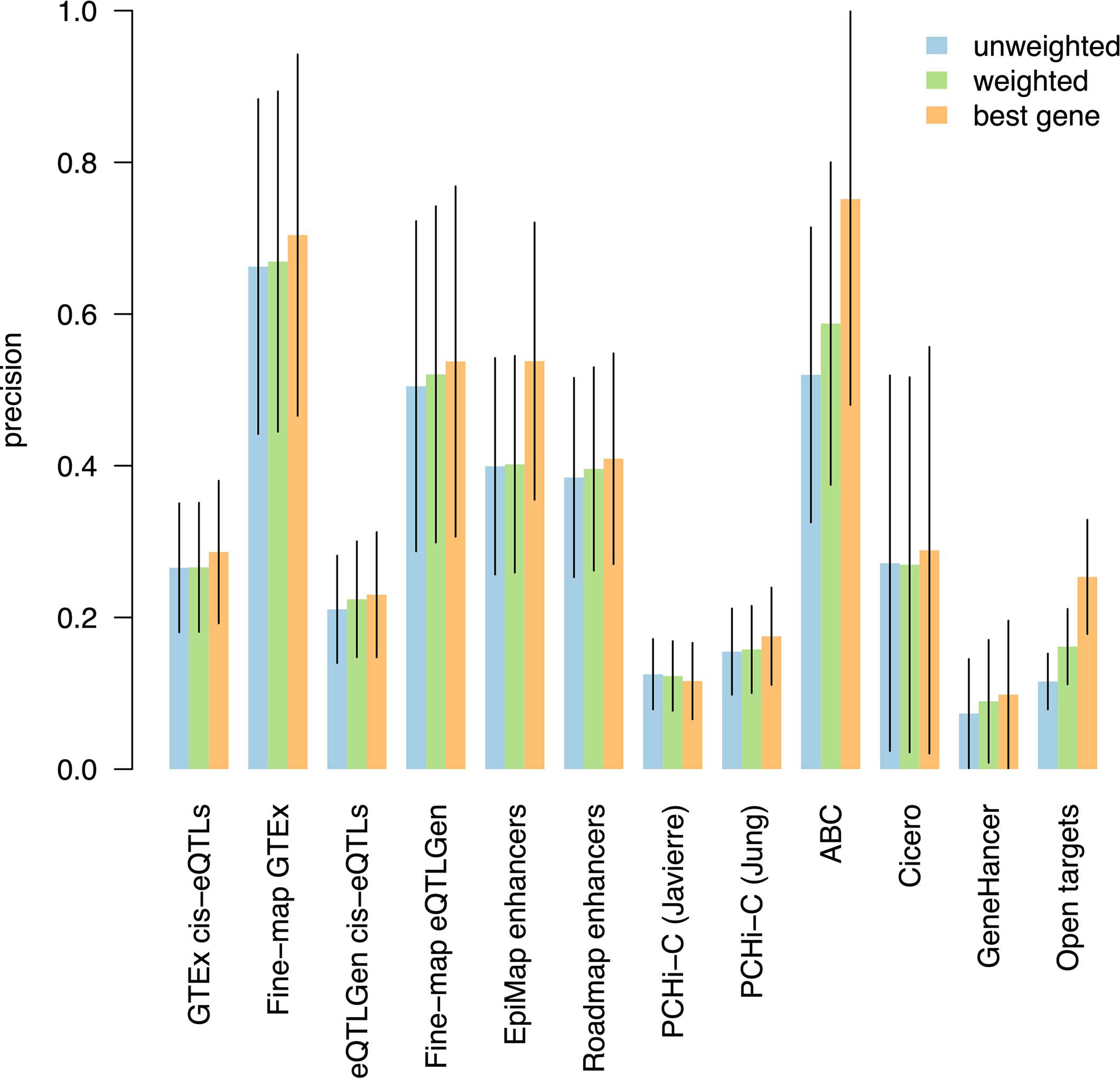 Extended Data Figure 1: