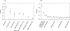 Extended Data Figure 2: