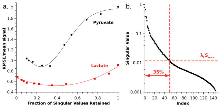 FIG. 7