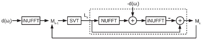 FIG. 1