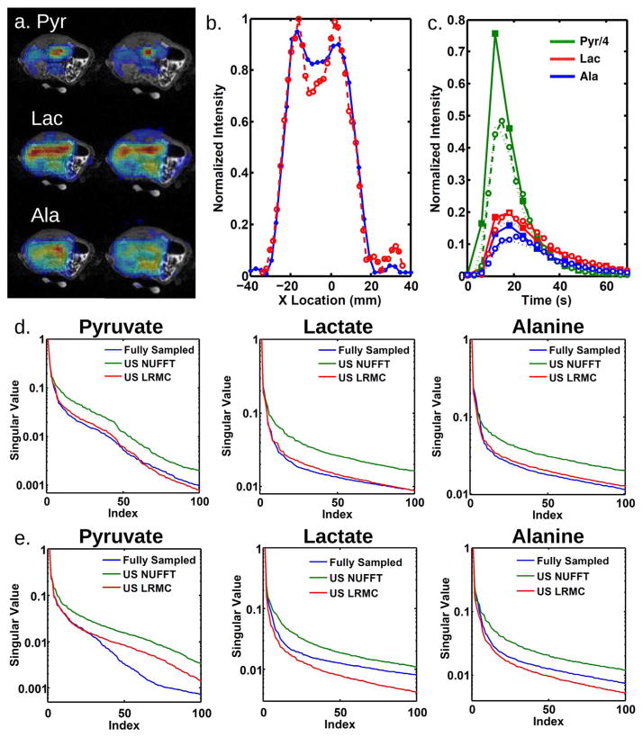 FIG. 6