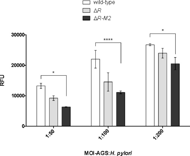 Figure 5.