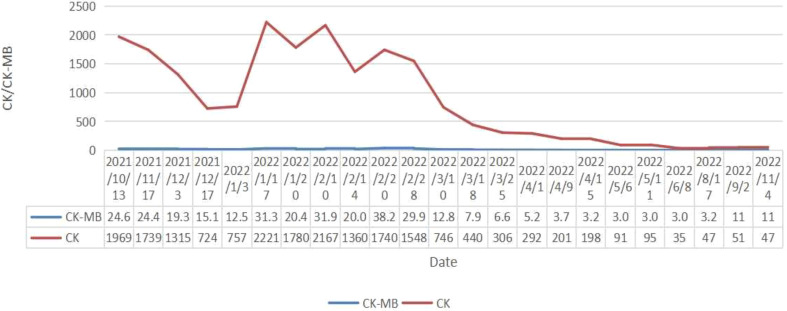 Figure 4