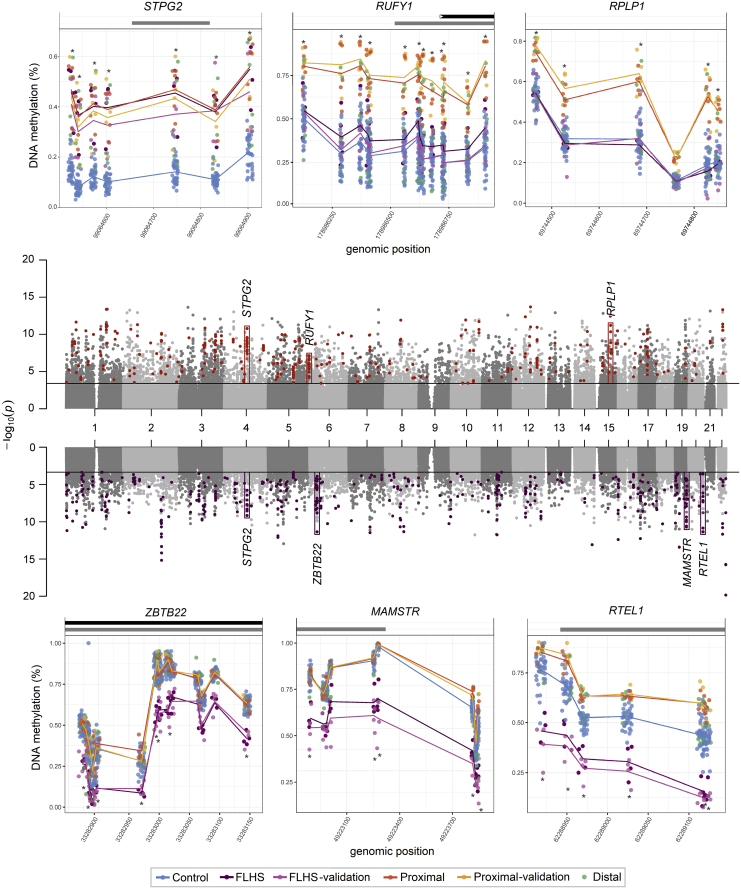 Figure 3