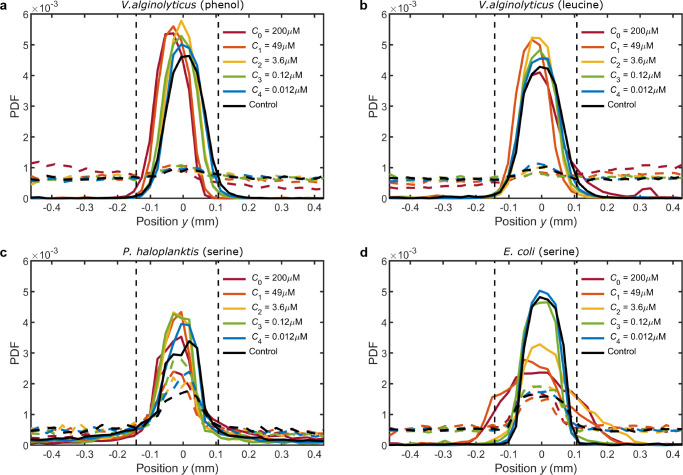 Figure 3—figure supplement 1.