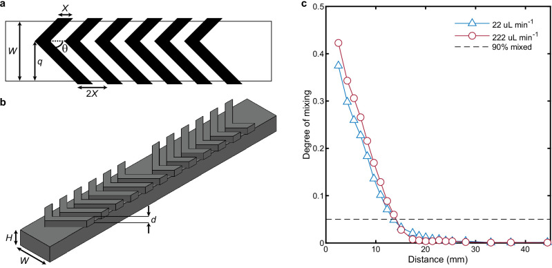 Figure 1—figure supplement 1.