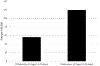 Figure 1b.