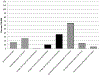 Figure 1a.