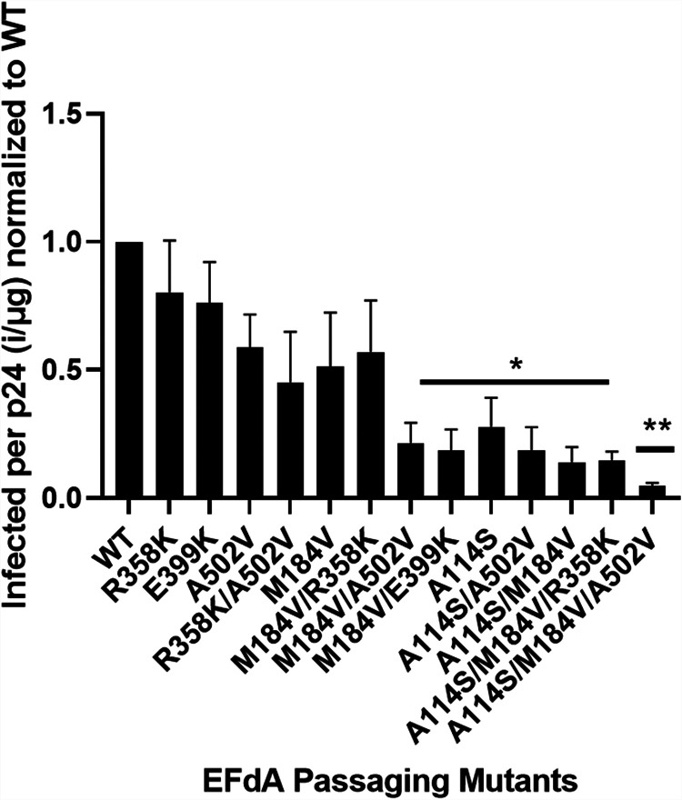 FIG 4