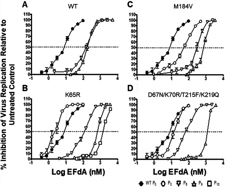 FIG 2