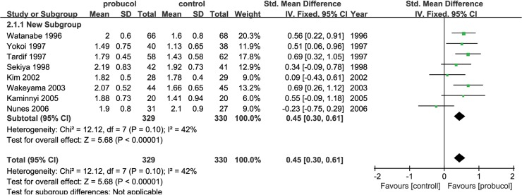 Fig 5