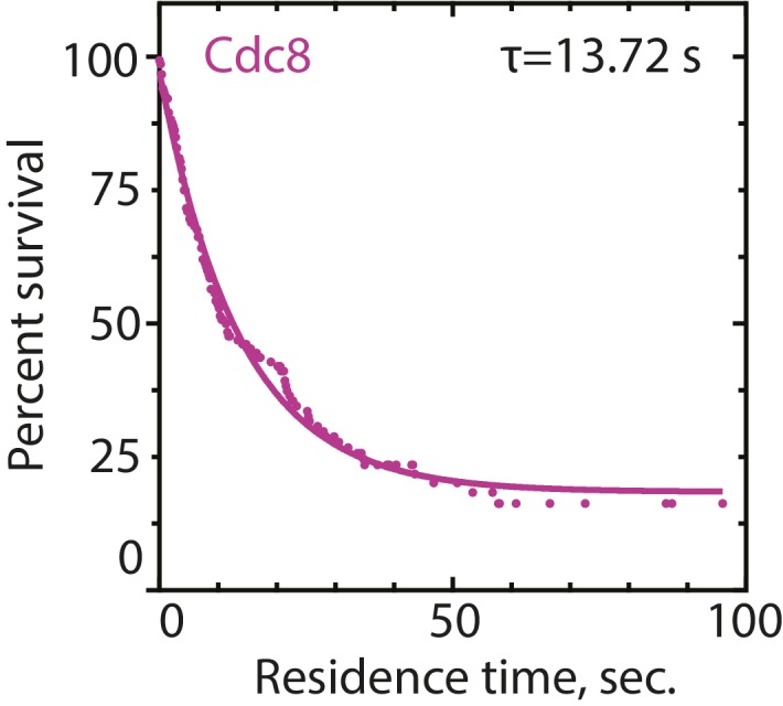 Figure 4—figure supplement 1.